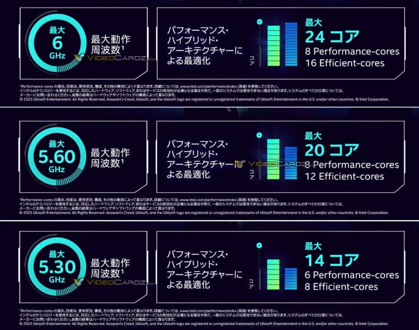 Geeknetic El material promocional de Intel en Japón confirma los núcleos y la velocidad máxima de los Raptor Lake Refresh 2