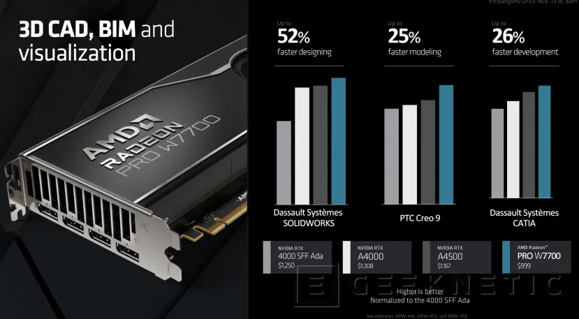 Geeknetic La AMD Radeon Pro W7700 es la GPU Profesional más potente por debajo de los 1.000 Dólares 10