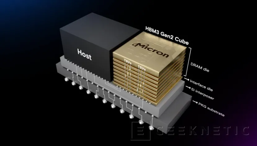 Geeknetic Filtrada la hoja de ruta de Micron donde vemos memoria HBME4 para 2027 y módulos DDR5 de 256 GB a 12.800 MHz en el 2025 2