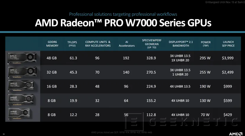 Geeknetic La AMD Radeon Pro W7700 es la GPU Profesional más potente por debajo de los 1.000 Dólares 5