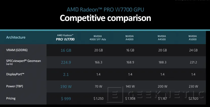 Geeknetic La AMD Radeon Pro W7700 es la GPU Profesional más potente por debajo de los 1.000 Dólares 7