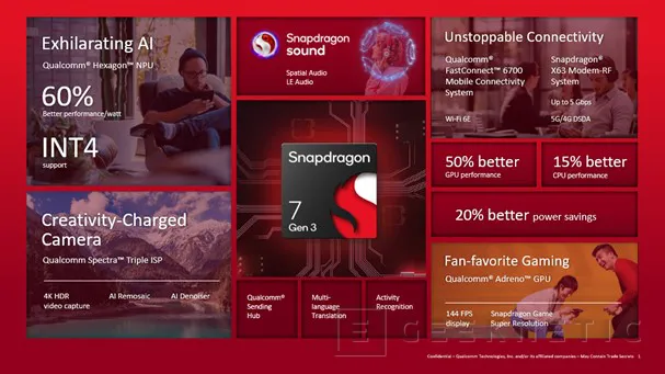 Geeknetic Qualcomm presenta el Snapdragon 7 Gen 3 con un 60% de mejora en Inteligencia Artificial 2