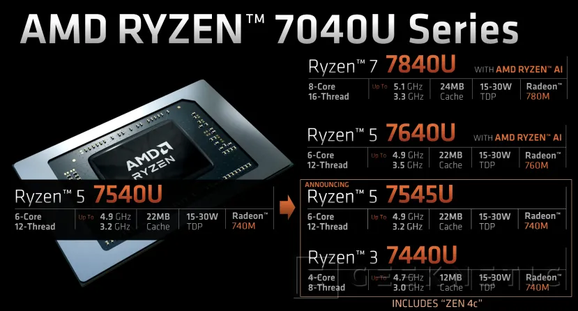 Geeknetic La arquitectura Zen 4c llega a los portátiles con los AMD Ryzen 5 7545U y Ryzen 3 7440U 2