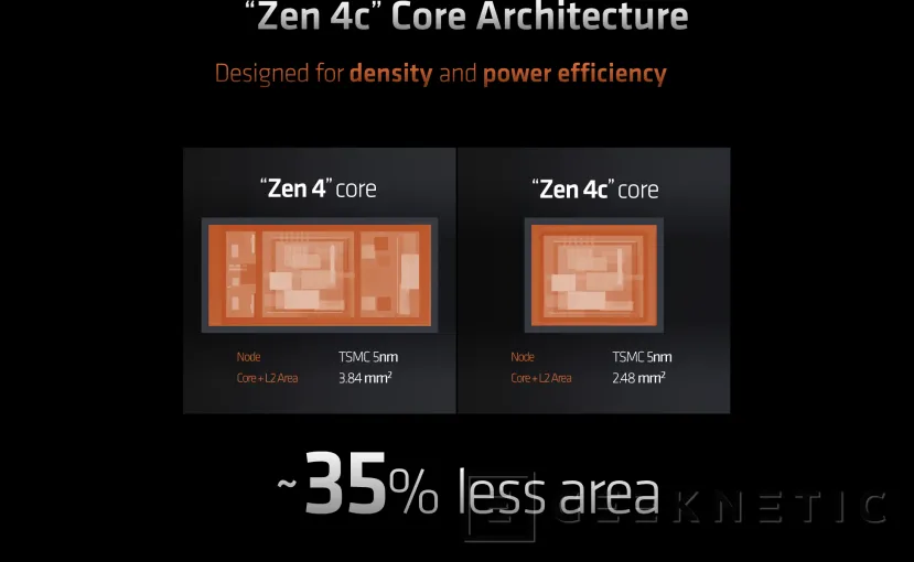 Geeknetic La arquitectura Zen 4c llega a los portátiles con los AMD Ryzen 5 7545U y Ryzen 3 7440U 4