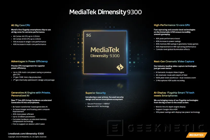Geeknetic MediaTek presenta el Dimensity 9300 con 4 núcleos Cortex-X4 de hasta 3.25 GHz 2