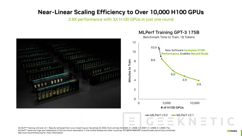 Geeknetic NVIDIA bate 6 récords en pruebas para IA, capaz de reducir el tiempo de entrenamiento en hasta 3 veces 2