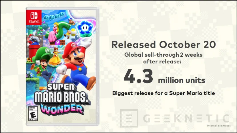 Geeknetic Super Mario Wonders vende 4,3 millones de copias en dos semanas, siendo el juego de Mario que más rápido ha vendido 1