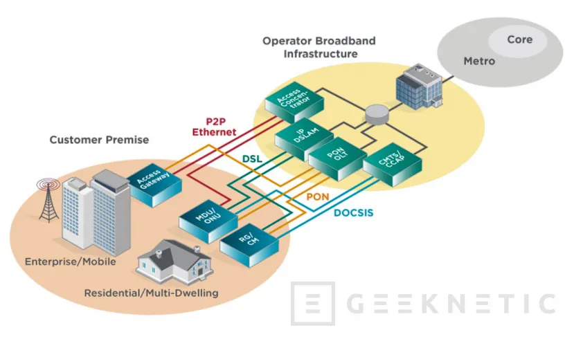 Geeknetic Broadcom anuncia el chip para Switch Trident 5-X12 al que ha añadido inteligencia artificial 1