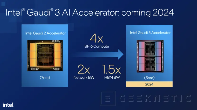 Geeknetic Las Intel Gaudi 3 llegarán en 2024 con Cuatro Veces Más Rendimiento 2