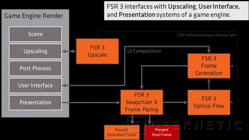 Geeknetic AMD publica el código fuente de FidelityFX Super Resolution 3.0 1
