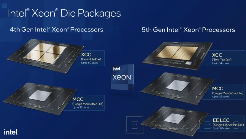 Geeknetic Intel Xeon de 5ª Generación: Todos los detalles de su Arquitectura Orientada a Inteligencia Artificial 14