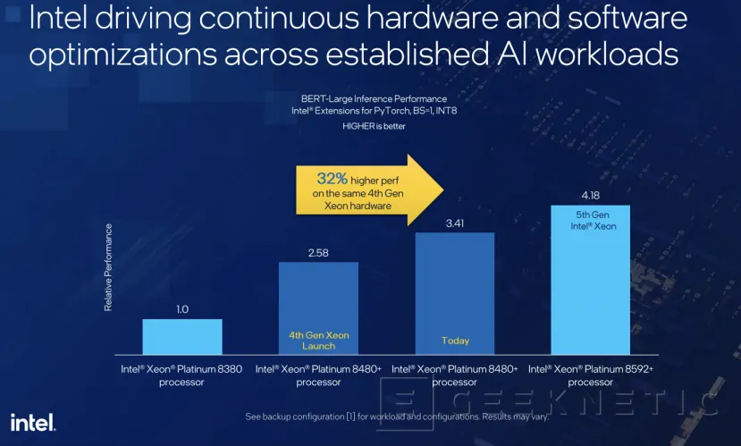 Geeknetic Intel Xeon de 5ª Generación: Todos los detalles de su Arquitectura Orientada a Inteligencia Artificial 24
