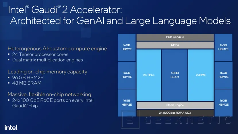 Geeknetic La tarjeta aceleradora de IA Intel Gaudi 2 con 96 GB HBM2E promete ser la  única alternativa a la NVIDIA H100  2