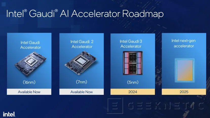 Geeknetic La tarjeta aceleradora de IA Intel Gaudi 2 con 96 GB HBM2E promete ser la  única alternativa a la NVIDIA H100  1