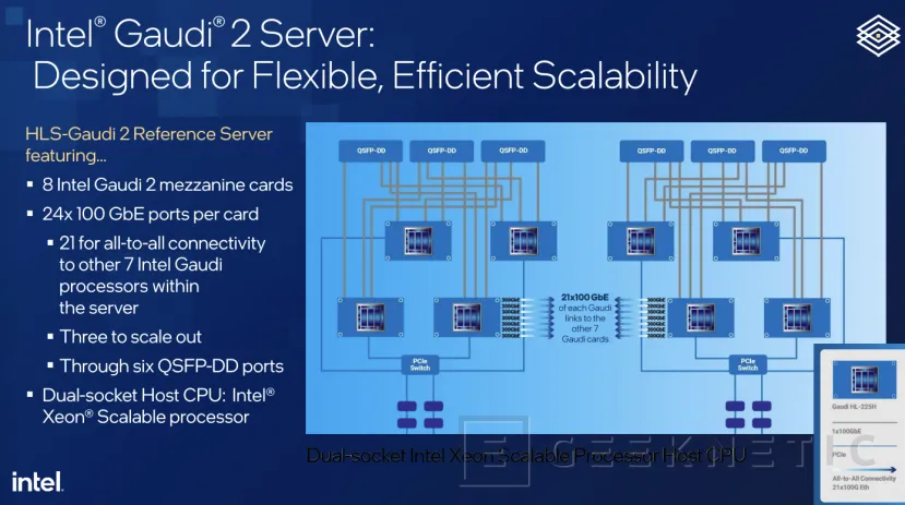 Geeknetic La tarjeta aceleradora de IA Intel Gaudi 2 con 96 GB HBM2E promete ser la  única alternativa a la NVIDIA H100  4