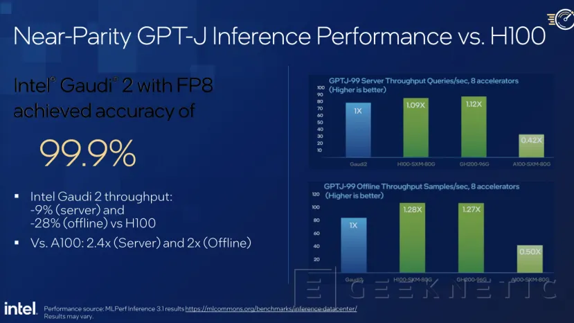 Geeknetic La tarjeta aceleradora de IA Intel Gaudi 2 con 96 GB HBM2E promete ser la  única alternativa a la NVIDIA H100  9