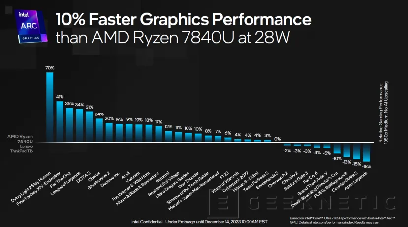 Geeknetic Intel Core Ultra: Así aprovecha la arquitectura Meteor Lake para mejorar rendimiento en GPU e IA 2