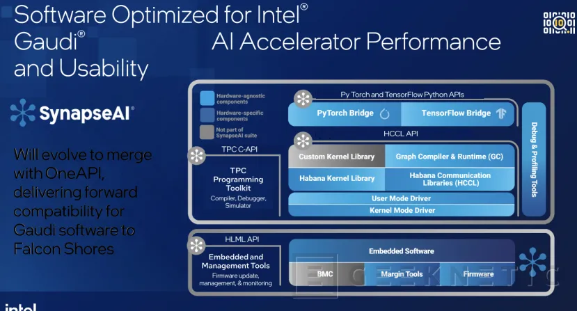 Geeknetic La tarjeta aceleradora de IA Intel Gaudi 2 con 96 GB HBM2E promete ser la  única alternativa a la NVIDIA H100  11