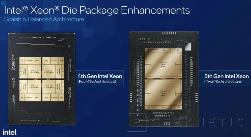 Geeknetic Intel Xeon de 5ª Generación: Todos los detalles de su Arquitectura Orientada a Inteligencia Artificial 13