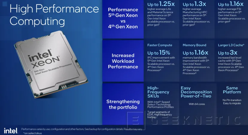 Geeknetic Intel Xeon de 5ª Generación: Todos los detalles de su Arquitectura Orientada a Inteligencia Artificial 29
