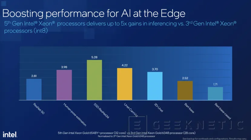 Geeknetic Intel Xeon de 5ª Generación: Todos los detalles de su Arquitectura Orientada a Inteligencia Artificial 20