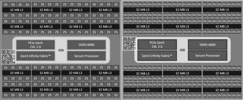 Geeknetic Filtradas imágenes y los diagramas de los próximos AMD EPYC Turin con diseños de hasta 192 núcleos Zen5c 1