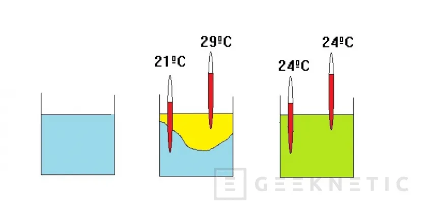 Geeknetic Guía de Refrigeración de Tarjetas Gráficas 4