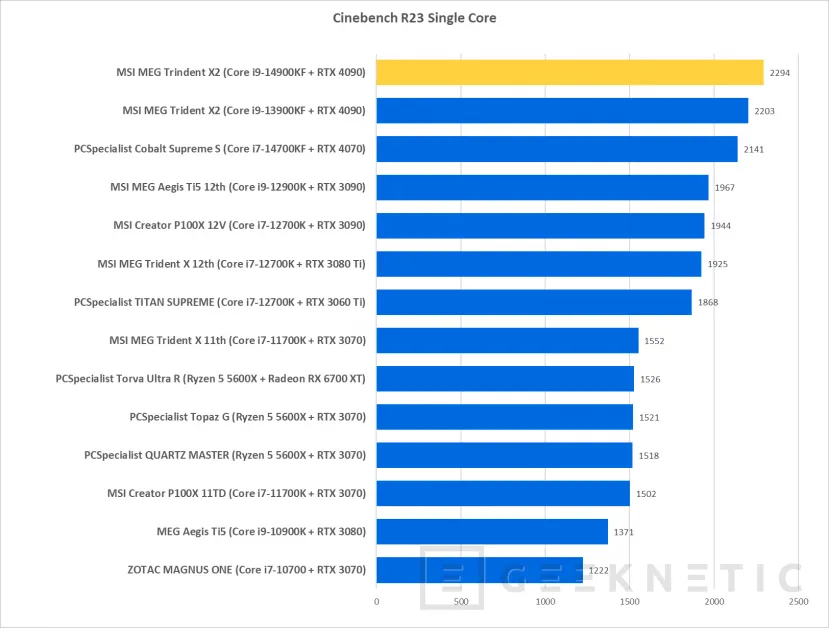 Geeknetic MSI MEG Trident X2 14th Review con Core i9-14900KF y RTX 4090 18
