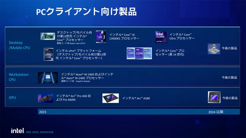 Geeknetic Las tarjetas Intel Battlemag estarán disponibles en 2024 1