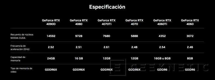 Geeknetic NVIDIA presenta la RTX 4090 D en China con 14.592 núcleos CUDA, 456 núcleos Tensor y 425 W de TDP 2
