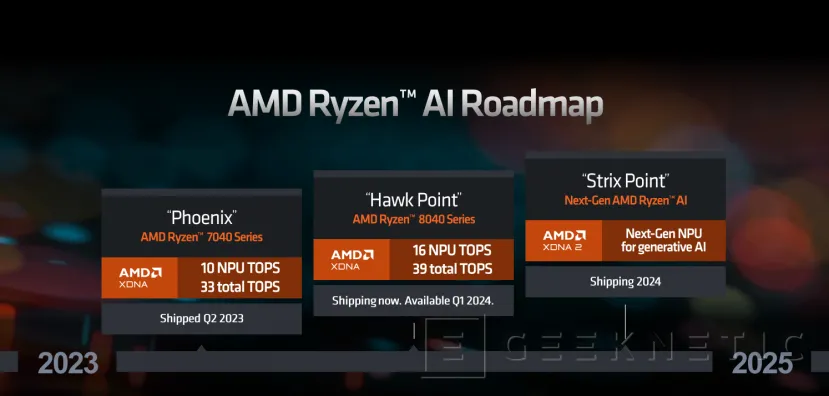 Geeknetic Los nuevos aceleradores AMD XDNA 2 cuentan con 3 veces mayor rendimiento NPU 1