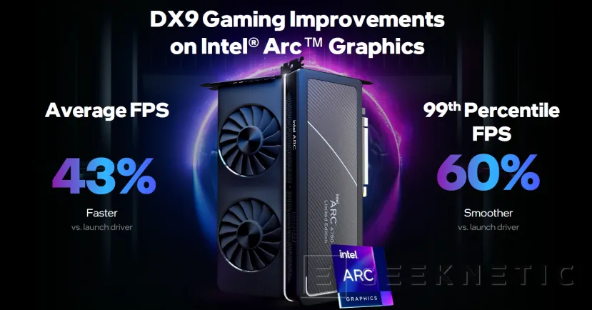 Geeknetic Intel mejora un 43% el rendimiento en juegos con DirectX 9 en las Intel Arc 1
