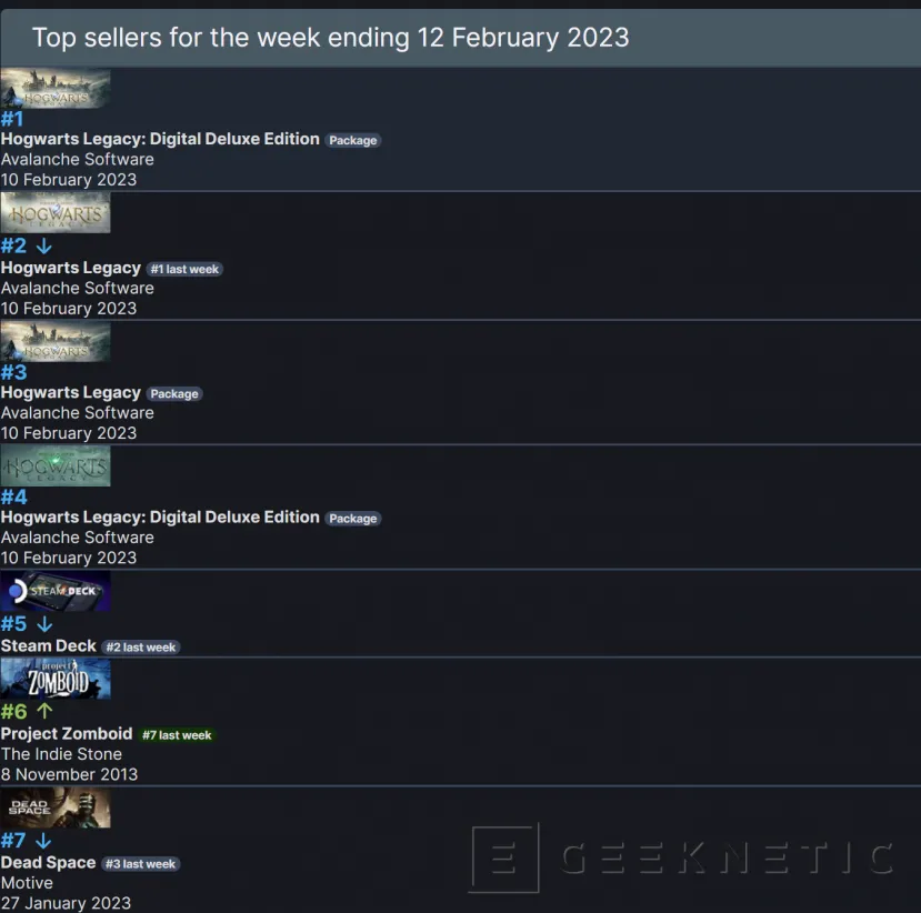 Geeknetic Hogwarts Legacy ocupa los cuatro primeros puestos de ventas en Steam 2
