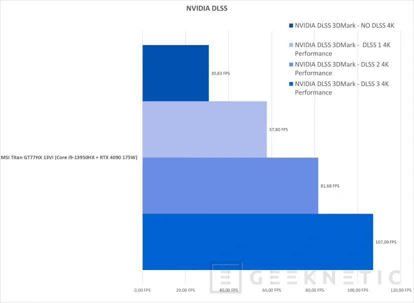 Geeknetic MSI Titan GT77HX 13VI Review con Core i9-13950HX y RTX 4090 28