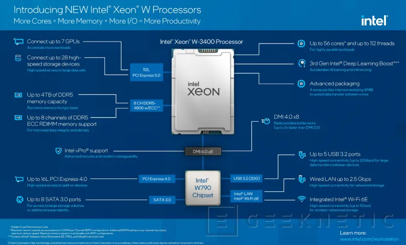 Geeknetic Intel lanza oficialmente sus nuevos Xeon W9-3495X con 56 núcleos 1