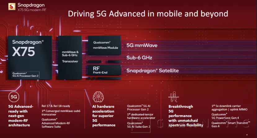 Geeknetic El Snapdragon X75 con 5G Advanced y el X35 de bajo consumo llegarán en julio y septiembre 1