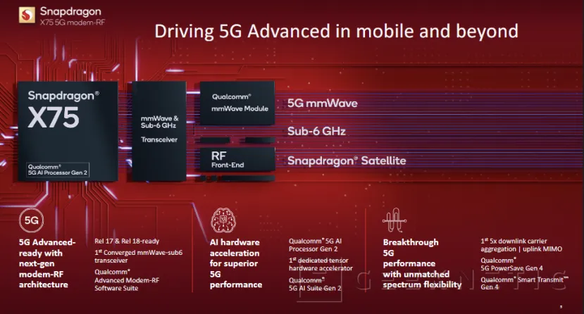 Geeknetic Qualcomm anuncia su Snapdragon X75 con 5G Advanced, Aceleración IA y Conectividad por Satélite 3