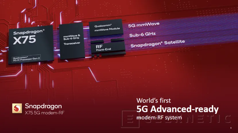 Geeknetic Qualcomm anuncia su Snapdragon X75 con 5G Advanced, Aceleración IA y Conectividad por Satélite 2