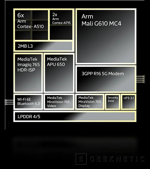 Geeknetic Mediatek presenta el Dimensity 7200 optimizado para juegos, fotografía y con 5G Dual 3