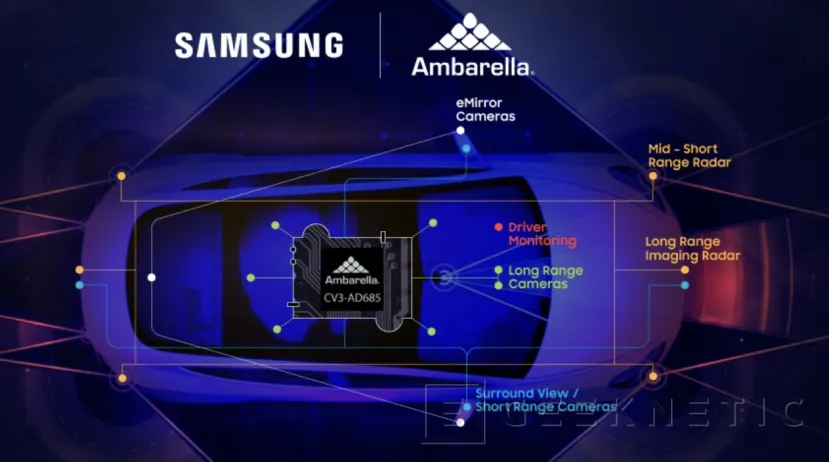Geeknetic Samsung fabricará el SoC Ambarella CV3-AD685 a 5 nm para vehículos autónomos con IA 1