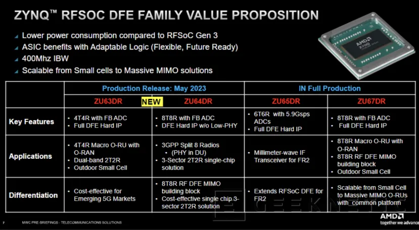 Geeknetic AMD Amplía su Catálogo de Soluciones Hardware para el Despliegue de Redes 5G 4