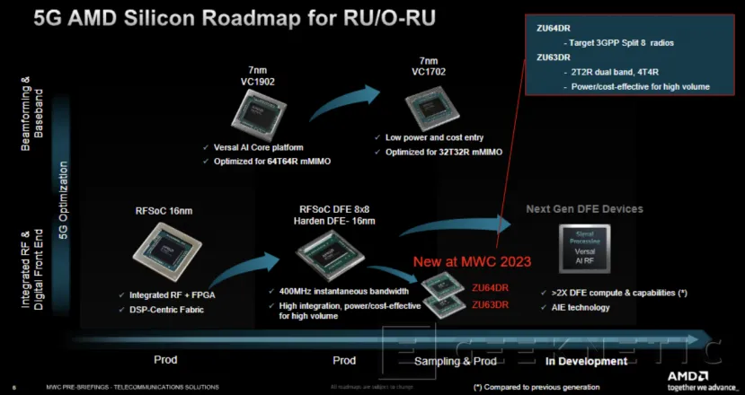 Geeknetic AMD Amplía su Catálogo de Soluciones Hardware para el Despliegue de Redes 5G 2