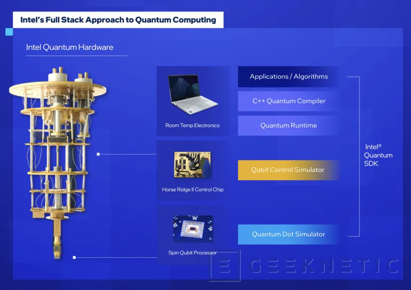 Geeknetic Intel lanza su Quantum SDK 1.0 para desarrollar aplicaciones de Computación Cuántica  1