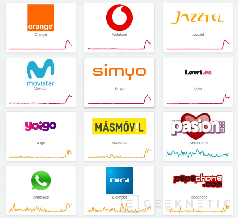 Geeknetic Generalized fall of mobile networks in Spain with problems in all operators 1