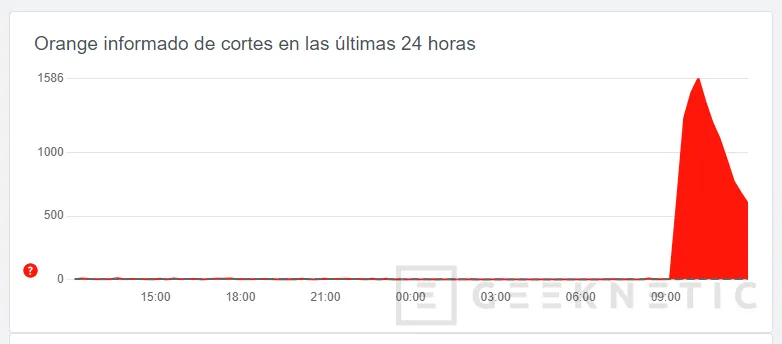 Geeknetic Widespread fall of mobile networks in Spain with problems in all operators 2