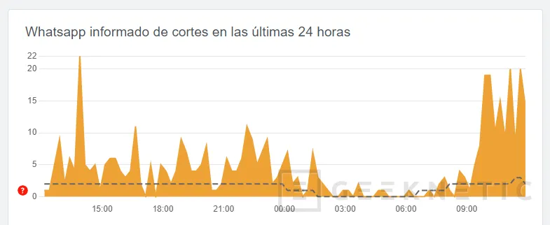 Geeknetic Caída generalizada de las redes móviles en España con problemas en todas las operadoras 3