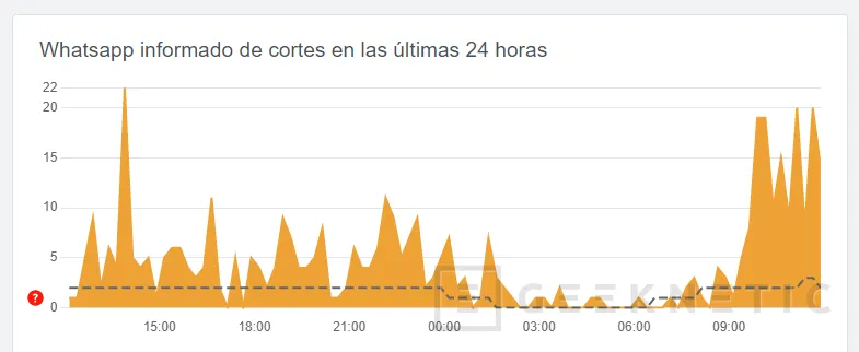 Geeknetic Widespread fall of mobile networks in Spain with problems in all operators 3