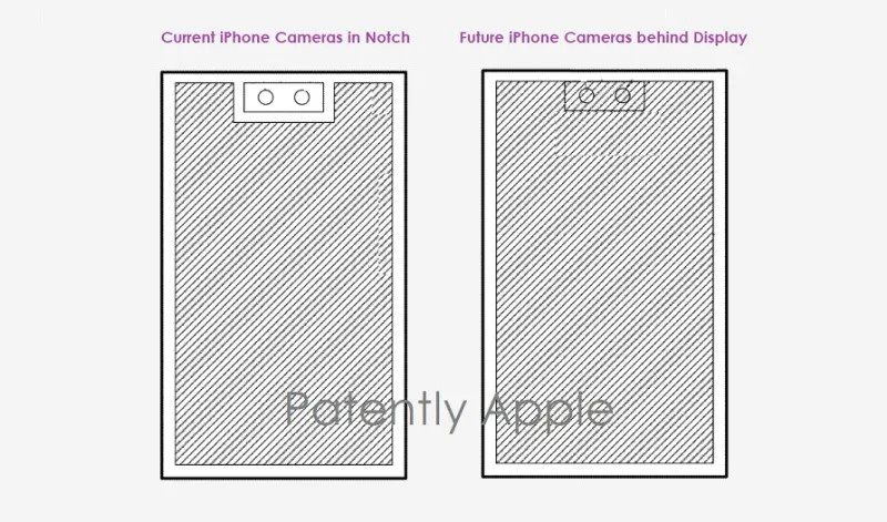 Geeknetic Una nueva patente de Apple permitirá esconder FaceID y TouchID debajo de las pantallas 1