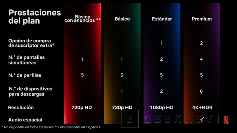 Otro estudio eleva a 2,5 millones la pérdida de suscriptores de Netflix por  su plan contra las cuentas compartidas