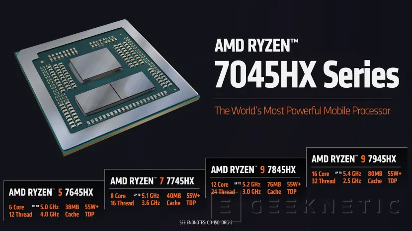 Geeknetic Ya a la venta los portátiles con procesadores AMD 7045HX Dragon Range con hasta 16 núcleos y 32 hilos 1